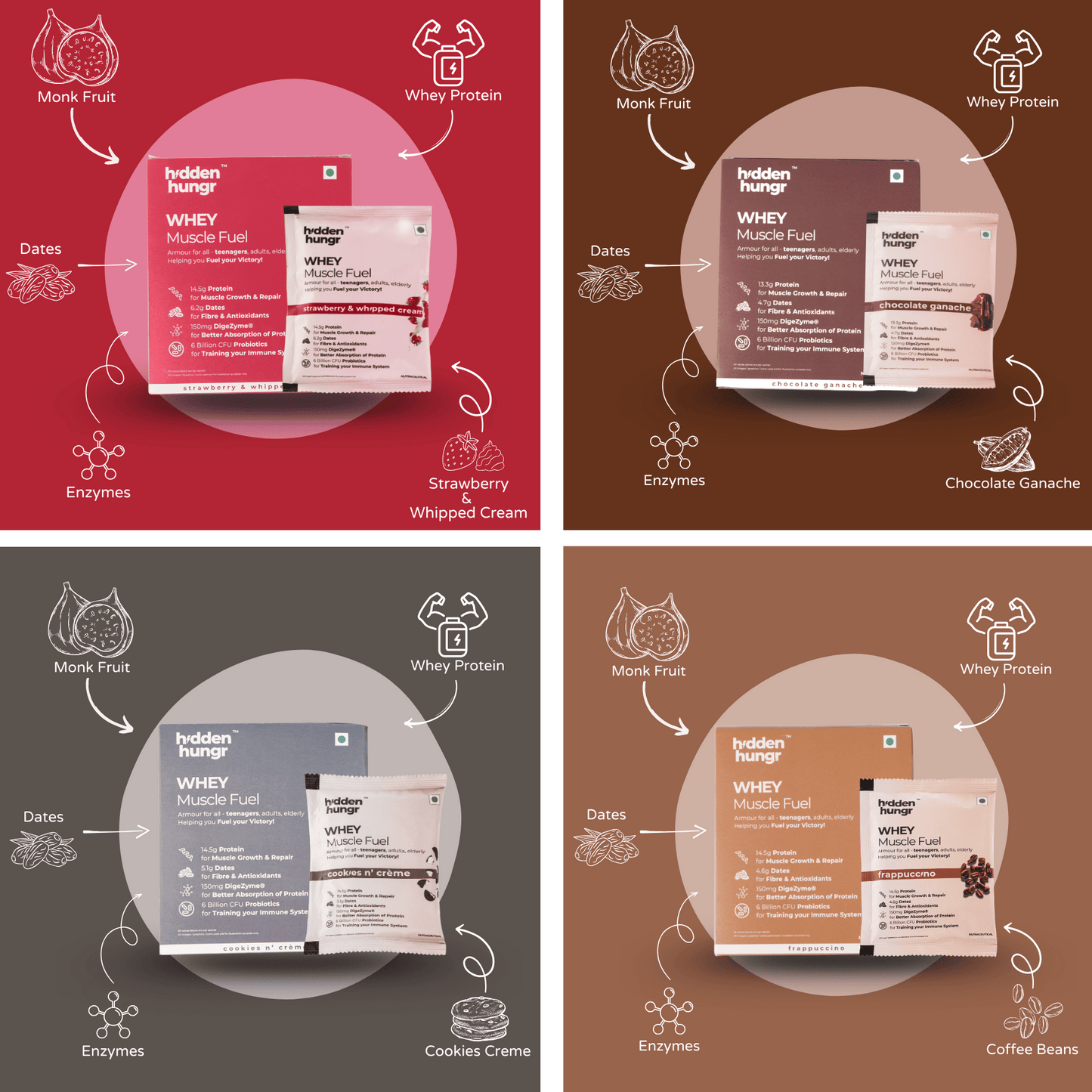 Trial Pack Whey Protein Muscle Fuel